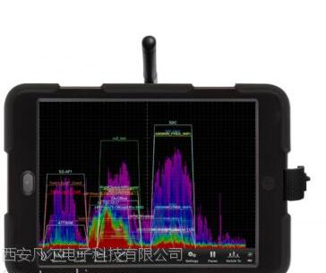 OSCIUM双带频谱分析仪Wipry 5X